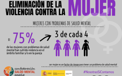 3 de cada 4 mujeres con problemas de salud mental han sufrido violencia en el ámbito familiar o de pareja