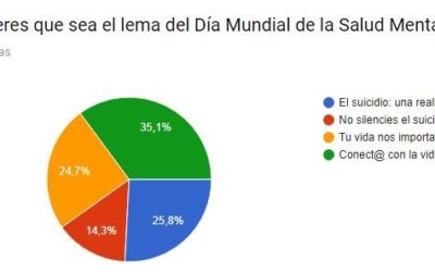 “Conecta con la vida” lema elegido para conmemorar el Día Mundial de la Salud Mental 2019