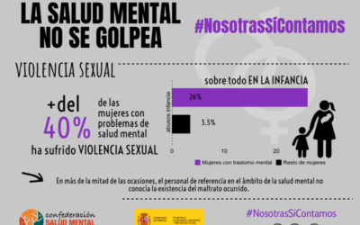 El 80% de las mujeres con problemas de salud mental que vive en pareja ha sufrido violencia