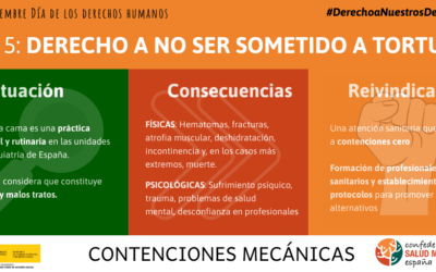 Derecho al trabajo, a la vida y a no sufrir torturas, entre los derechos más vulnerados a las personas con problemas de salud mental