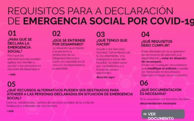 Requisitos para declaración de emergencia social derivada del COVID-19 en el marco de la Dependencia