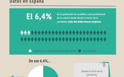 Manifiesto “Salud mental y COVID-19: un año de pandemia”