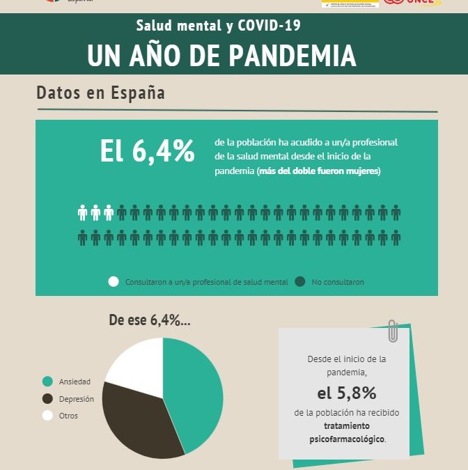 Manifiesto “Salud mental y COVID-19: un año de pandemia”
