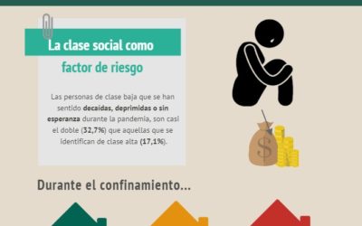 “La salud mental de la población española cae en picado durante la pandemia y debajo no hay red”