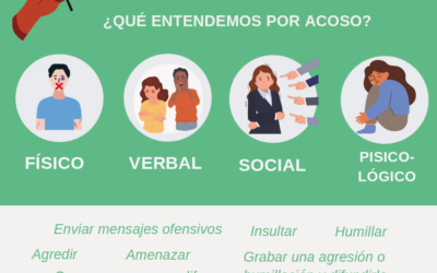 La Confederación pone el acento en el cuidado de la salud mental de las personas jóvenes identificadas con el colectivo LGTBIQ+