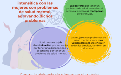 SALUD MENTAL ESPAÑA lanza su campaña #NosotrasSíContamos para visibilizar las secuelas psicológicas de la violencia machista en el trabajo