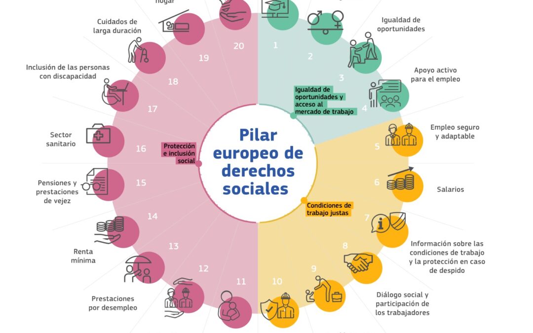 La Federación Salud Mental Andalucía se une a la Semana Europea de la Salud Mental con un llamamiento a invertir en derechos sociales