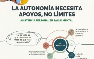 Apoyo personal en salud mental: una herramienta para la vida independiente